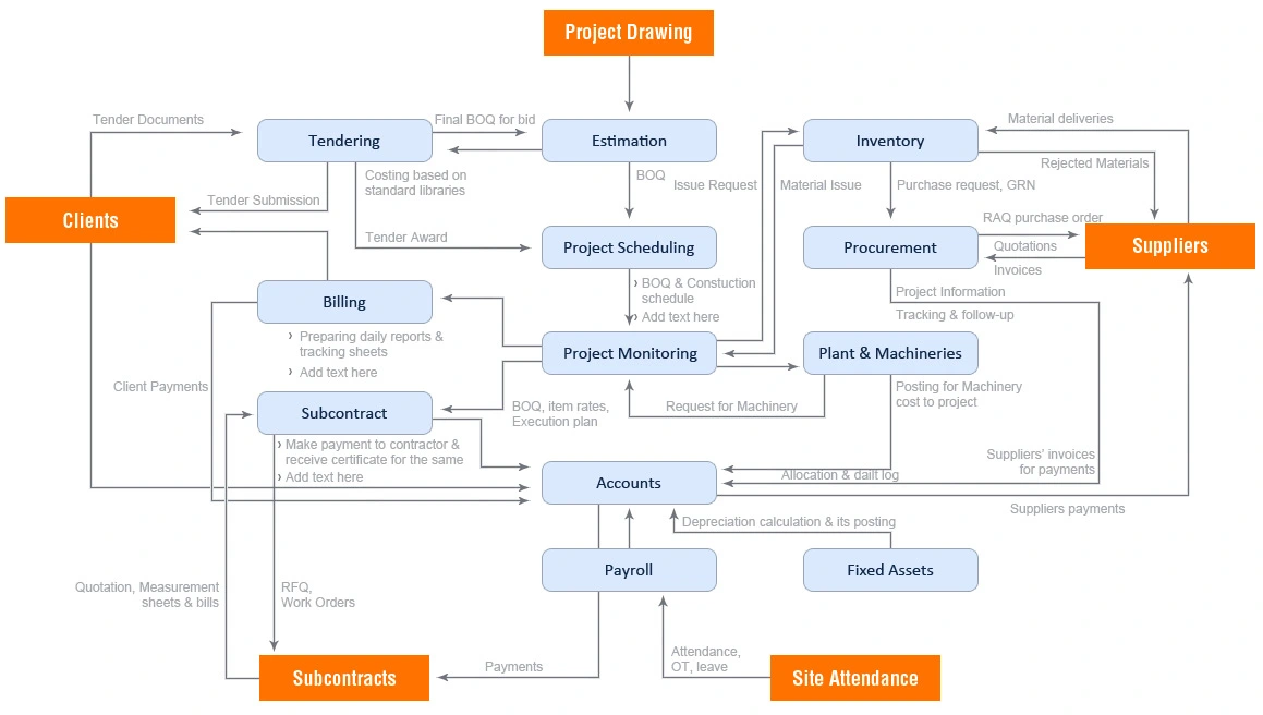 Construction Management Software