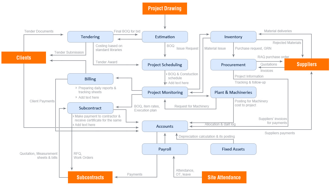 Construction Managemenet Software