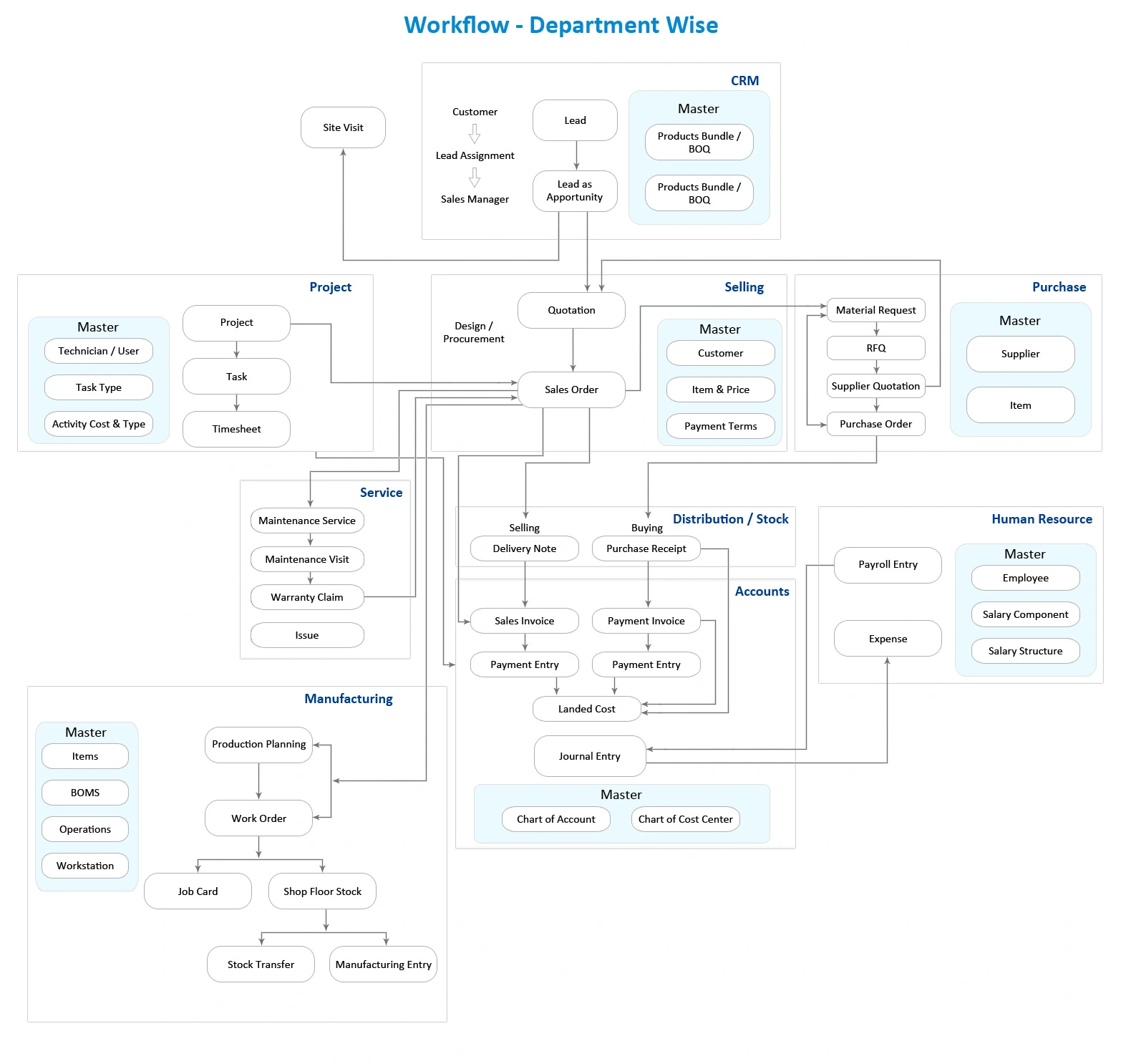 Construction Management Software